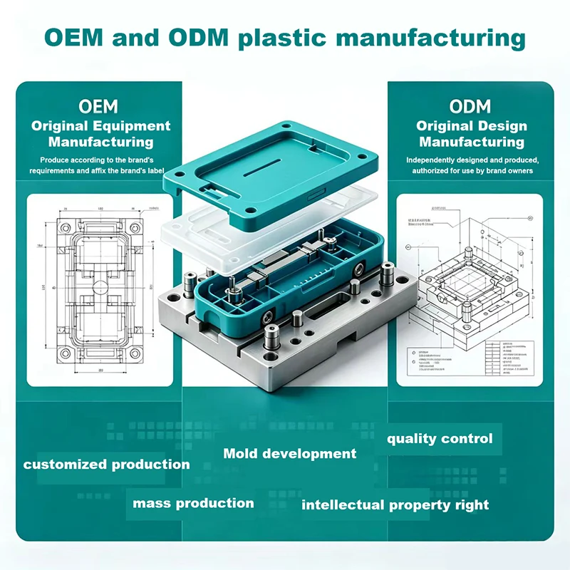 Sản xuất nhựa OEM và ODM